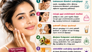 2e6c25d0 7ec7 4a47 951c 14801aafed28 வறண்ட சருமத்திற்கு 5 எளிய பராமரிப்பு குறிப்புகள்! 7 2e6c25d0 7ec7 4a47 951c 14801aafed28 வறண்ட சருமத்திற்கு 5 எளிய பராமரிப்பு குறிப்புகள்! Theechudar
