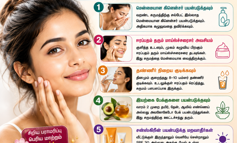 2e6c25d0 7ec7 4a47 951c 14801aafed28 வறண்ட சருமத்திற்கு 5 எளிய பராமரிப்பு குறிப்புகள்! 1 2e6c25d0 7ec7 4a47 951c 14801aafed28 வறண்ட சருமத்திற்கு 5 எளிய பராமரிப்பு குறிப்புகள்! Theechudar