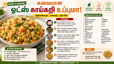 6b225fd5 bbbe 4172 9ab0 5e1f77d196e0 காலை உணவுக்கு சுவையான ஓட்ஸ் காய்கறி உப்புமா! 6 6b225fd5 bbbe 4172 9ab0 5e1f77d196e0 காலை உணவுக்கு சுவையான ஓட்ஸ் காய்கறி உப்புமா! Theechudar