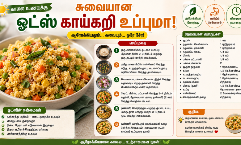 6b225fd5 bbbe 4172 9ab0 5e1f77d196e0 காலை உணவுக்கு சுவையான ஓட்ஸ் காய்கறி உப்புமா! 1 6b225fd5 bbbe 4172 9ab0 5e1f77d196e0 காலை உணவுக்கு சுவையான ஓட்ஸ் காய்கறி உப்புமா! Theechudar