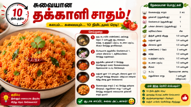 95d673eb b2fe 40ad af5a 8a30702effdd 10 நிமிடத்தில் சுவையான தக்காளி சாதம்! 8 95d673eb b2fe 40ad af5a 8a30702effdd 10 நிமிடத்தில் சுவையான தக்காளி சாதம்! Theechudar