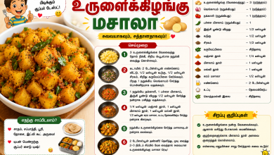 f76dc873 dc23 4a21 8202 e71289014d65 குழந்தைகளுக்கு பிடிக்கும் உருளைக்கிழங்கு மசாலா! 6 f76dc873 dc23 4a21 8202 e71289014d65 குழந்தைகளுக்கு பிடிக்கும் உருளைக்கிழங்கு மசாலா! Theechudar