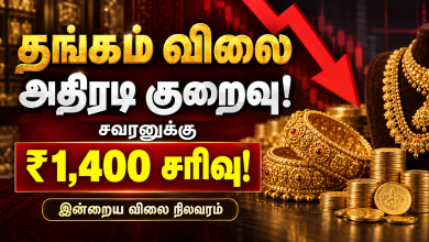 Gold rate today Gold rate today தங்கம் விலை அதிரடி குறைவு! சவரனுக்கு ₹1,400 சரிவு — இன்றைய விலை நிலவரம் Theechudar